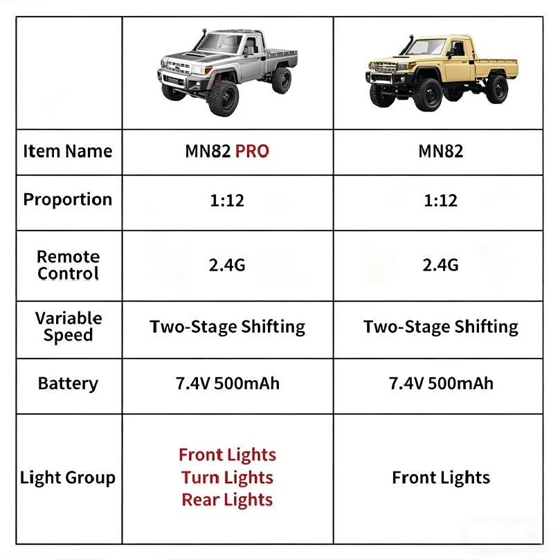 New 1:12 Full Scale RC CAR MN8 - Kids Toys Under 50 review and price